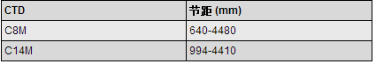 PU同步帶詳細規格