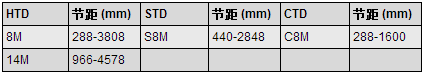 橡膠同步帶規(guī)格