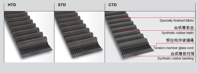 橡膠同步帶型號(hào)