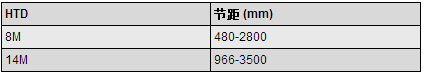 無硅同步帶規格