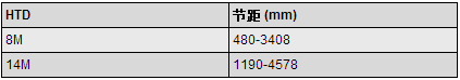 橡膠同步帶規格