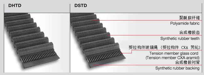 同步帶參數