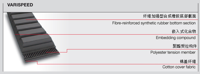 傳動帶型號