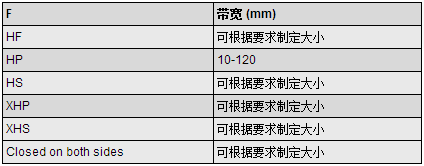 平帶規格