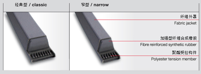 三角帶型號