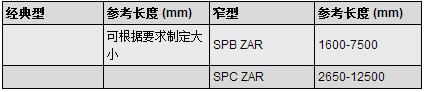 三角帶規格