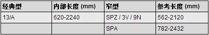 三角帶規格