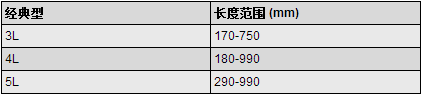 包布三角帶規格