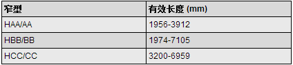 重型包布三角帶規格