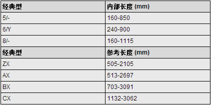 包布三角帶規格