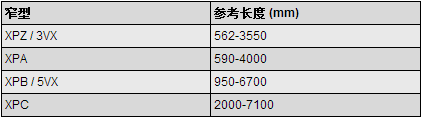 重型三角帶規(guī)格