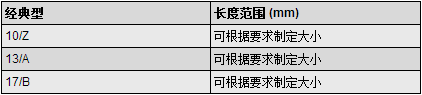 三角帶規格型號