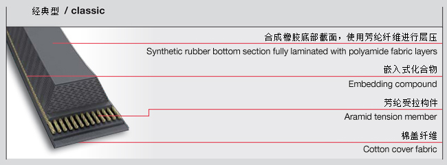 重型三角帶型號