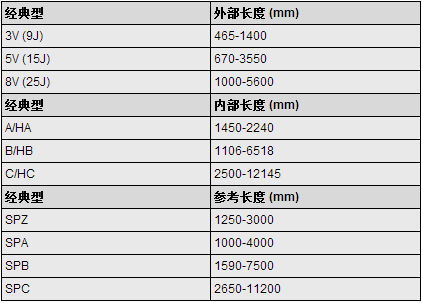 并排三角帶規格