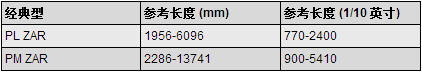 多楔帶規格