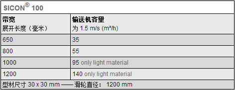 輸送帶型號