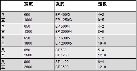 阻燃輸送帶型號