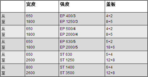 阻燃輸送帶